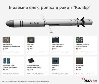 Андрей Ермак - РФ приспособилась к санкциям и планирует сделать 1061 ракету в этом году - objectiv.tv - Россия - США - state Texas - Украина - Швейцария - Армения - Казахстан - Грузия - Турция - Кривой Рог - Эмираты