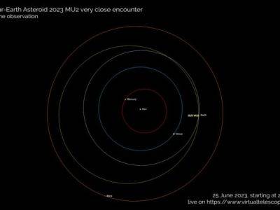 Астероид размером с дом пройдет в пределах 215 тысяч км от Земли: видео-трансляция - unn.com.ua - Украина - Киев