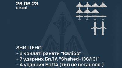 Воздушные силы уничтожили 2 "Калибра" и 7 "Шахедов" - pravda.com.ua - Украина