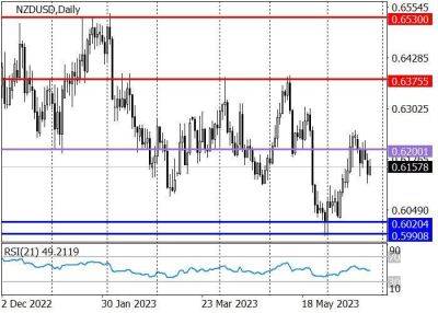 NZD/USD: давление на новозеландский доллар со стороны «медведей» сохраняется - smartmoney.one - Китай - США - Новая Зеландия