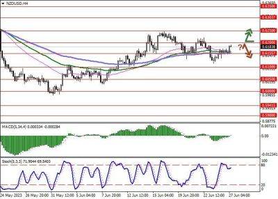 Джером Пауэлл - NZD/USD: новозеландский доллар развивает стремительную восходящую динамику - smartmoney.one - США - Новая Зеландия