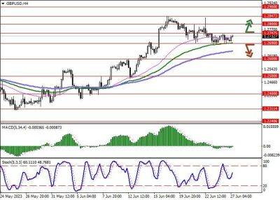 GBP/USD: фунт приостановил шестинедельное снижение - smartmoney.one - США - Англия