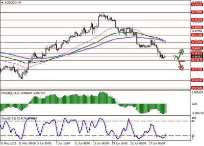 Джером Пауэлл - AUD/USD: Казначейство Австралии прогнозирует больший, чем ожидалось, профицит бюджета - smartmoney.one - США - Австралия