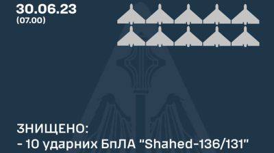 Россияне запустили 13 "Шахедов" по Украине, 10 из них сбили - pravda.com.ua - Украина