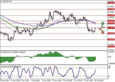 NZD/USD: новозеландский доллар восстанавливается после стремительного снижения - smartmoney.one - Китай - США - Новая Зеландия