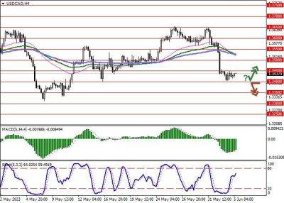 USD/CAD: американская валюта отыгрывает потери прошлой недели - smartmoney.one - США