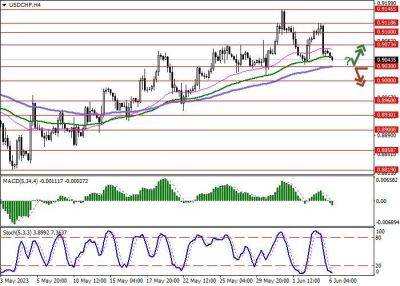 Джо Байден - USD/CHF: инфляция в Швейцарии в мае замедлила темпы, но остаётся выше целевого значения центробанка - smartmoney.one - Россия - США - Швейцария