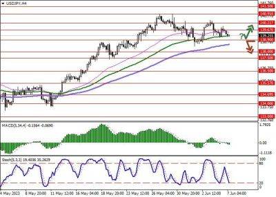 USD/JPY: Банк Японии спрогнозировал достижение цели по инфляции в 2,0% в ближайшей перспективе - smartmoney.one - США - Япония