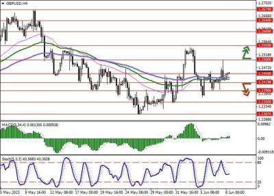 GBP/USD: фунт развивает слабую восходящую динамику - smartmoney.one - США - Англия