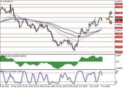 AUD/USD: Резервный банк Австралии высоко оценил потенциал стейблкоинов - smartmoney.one - Китай - Австралия