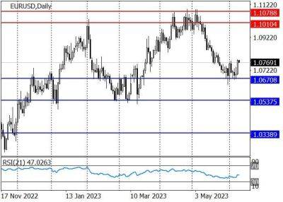 EUR/USD: квартальные данные по ВВП подтвердили наступление технической рецессии в еврозоне - smartmoney.one