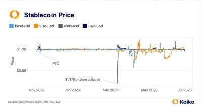 Стейблкоины нестабильны: растущая угроза - smartmoney.one - США