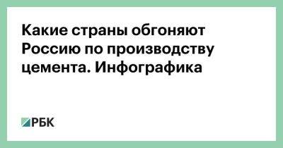 Какие страны обгоняют Россию по производству цемента. Инфографика - smartmoney.one - Россия - Китай - США - Турция - Бразилия - Индия - Вьетнам - Индонезия