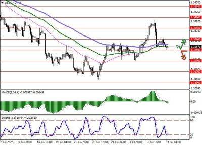 USD/CAD: инвесторы уверены в повышении процентной ставки Банком Канады на завтрашнем заседании - smartmoney.one - США - Канада