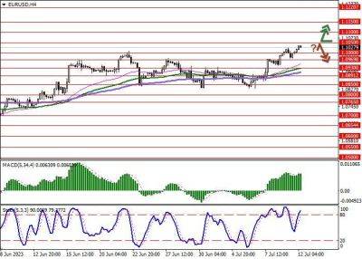 EUR/USD: европейская валюта обновляет локальные максимумы - smartmoney.one - США - Германия