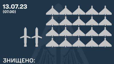 Юрий Игнат - В ночь на 13 июля РФ атаковала "Шахедами", "Калибрами" и баллистикой: ПВО уничтожила 22 цели - pravda.com.ua - Россия - Украина