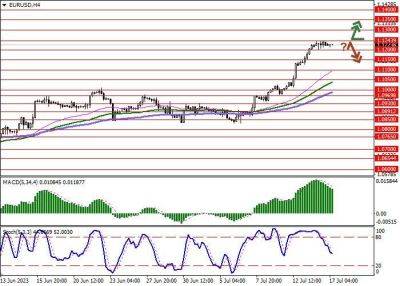 EUR/USD: евро удерживается вблизи февральских максимумов прошлого года - smartmoney.one - США - Германия