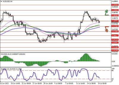 AUD/USD: чиновники РБА допускают продолжение «ястребиного» курса в будущем - smartmoney.one - США - Австралия