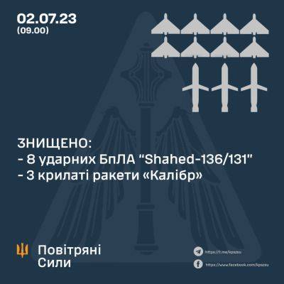 Ночью враг атаковал Украину «Калибрами» и «Шахедами»: все 11 целей сбиты - objectiv.tv - Украина