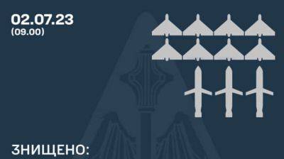 Юрий Игнат - Ночью ПВО сбила все восемь "Шахедов" и три "Калибра" - pravda.com.ua
