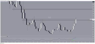 Maker (MKR) достиг годового максимума – стоит ли дальше 1600 долларов? - smartmoney.one