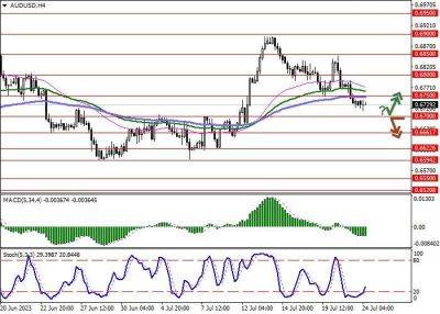 AUD/USD: новые правила голосования смогут существенно снизить контроль за установлением процентных ставок РБА - smartmoney.one - Россия - США - Австралия