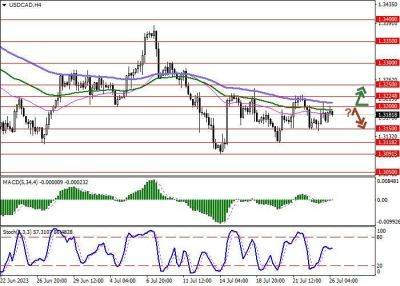 USD/CAD: пара развивает флэтовую динамику торгов - smartmoney.one - США - Канада