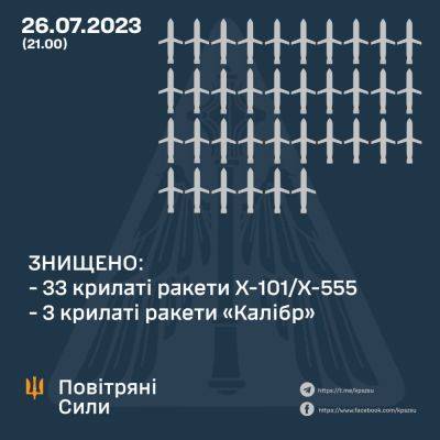 33 из 36 вражеских ракет Х-101/Х-555 сбили вечером над Украиной — ВС - objectiv.tv - Украина - Хмельницкая обл.