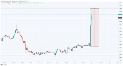 Цена ImmutableX выросла на 16%, пока биткоин, Ethereum и Ripple консолидируются - smartmoney.one