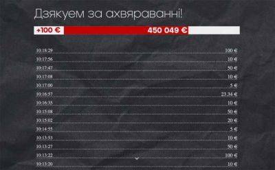Сбор на политзаключенных пробил планку в 450 тысяч евро! - udf.by - Белоруссия - Минск