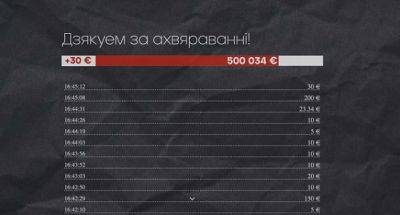 Белорусы собрали фантастические 500 000 евро на помощь политзаключенным - udf.by - Белоруссия