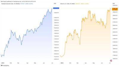 Опасения рецессии растут: неизбежен ли крах рынка США? - smartmoney.one - США