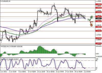 EUR/USD: инфляция в еврозоне опустилась до январских минимумов прошлого года - smartmoney.one - США - Германия