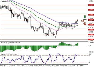 В ходе азиатской сессии пара USD/CAD умеренно растёт, тестируя на пробой вверх отметку 1.3300 - smartmoney.one - США - Канада