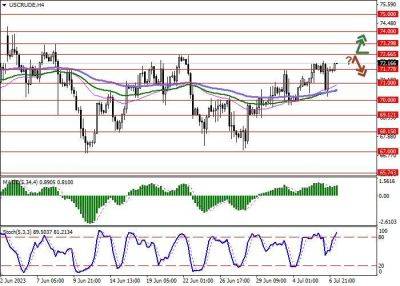 WTI Crude Oil: нефтяные цены завершают неделю умеренным ростом - smartmoney.one - США - Иран - Саудовская Аравия