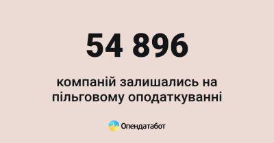 Почти 55 тыс. — столько компаний с сегодняшнего дня лишились льготной системы с налогом 2% - itc.ua - Украина