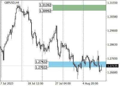 GBP/USD: восходящая коррекция после публикации данных по ВВП Великобритании за второй квартал - smartmoney.one - США - Англия