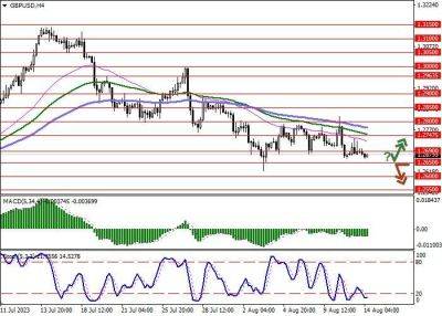 GBP/USD: фунт вернулся к снижению после коррекции, вызванной публикацией данных по ВВП - smartmoney.one - США - Англия