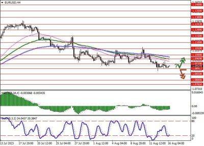 EUR/USD: индекс текущих экономических условий ZEW в Германии опустился до октябрьского минимума 2022 года - smartmoney.one - США - Германия