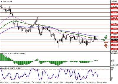 GBP/USD: инфляция в Великобритании снизилась по итогам июля - smartmoney.one - Англия