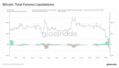 Масштабные ликвидации по мере возвращения волатильности с 10% дампом BTC - smartmoney.one