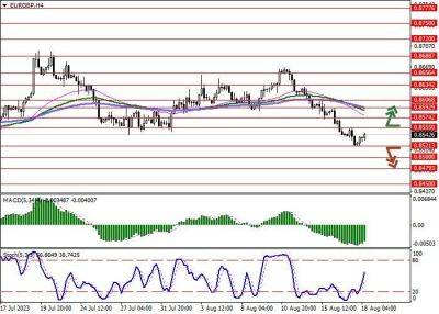 EUR/GBP: европейская валюта отступает от локальных минимумов - smartmoney.one - Англия