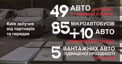 Виталий Кличко - Столица – фронту: Кличко опубликовал видео с цифрами о том, как Киев помогает защитникам - dsnews.ua - Россия - Украина - Киев