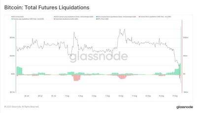 Биткоин падает на 10% и происходят массовые ликвидации - smartmoney.one - США