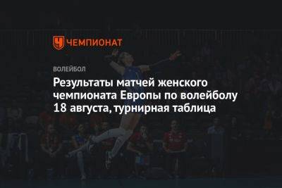 Результаты матчей женского чемпионата Европы по волейболу 18 августа, турнирная таблица - championat.com - Украина - Швейцария - Бельгия - Италия - Турция - Германия - Франция - Эстония - Польша - Швеция - Испания - Хорватия - Словения - Чехия - Сербия - Голландия - Азербайджан - Словакия - Босния и Герцеговина