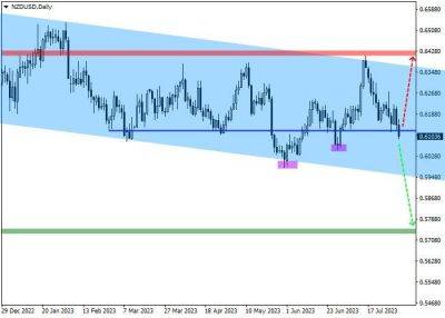 Представляем среднесрочный инвестиционный обзор валютной пары NZD/USD - smartmoney.one - США - Новая Зеландия