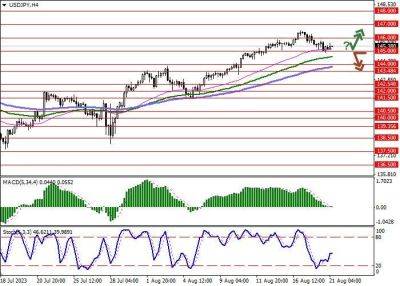 Джером Пауэлл - USD/JPY: разнонаправленная статистика по инфляции не оказала влияния на движение иены - smartmoney.one - США - Токио - Япония