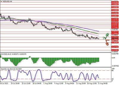 Джером Пауэлл - NZD/USD: новозеландский доллар удерживается вблизи рекордных минимумов - smartmoney.one - Китай - США - Новая Зеландия