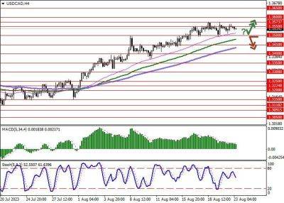 Джером Пауэлл - USD/CAD: консолидация в ожидании новых драйверов для усиления восходящего движения - smartmoney.one - США - Канада