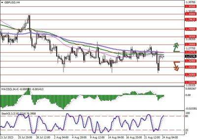 GBP/USD: деловая активность в ключевых секторах Великобритании вновь замедляется - smartmoney.one - США - Англия